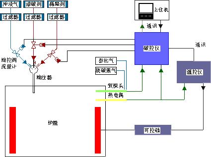 碳控软件1